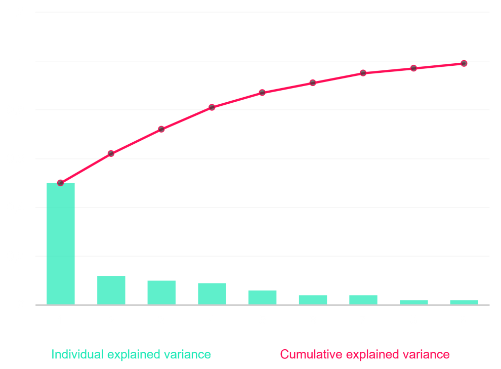 AI applied to football: uncover the most promising talent | HEKA