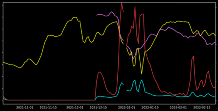 Anomaly Detection In Time Series